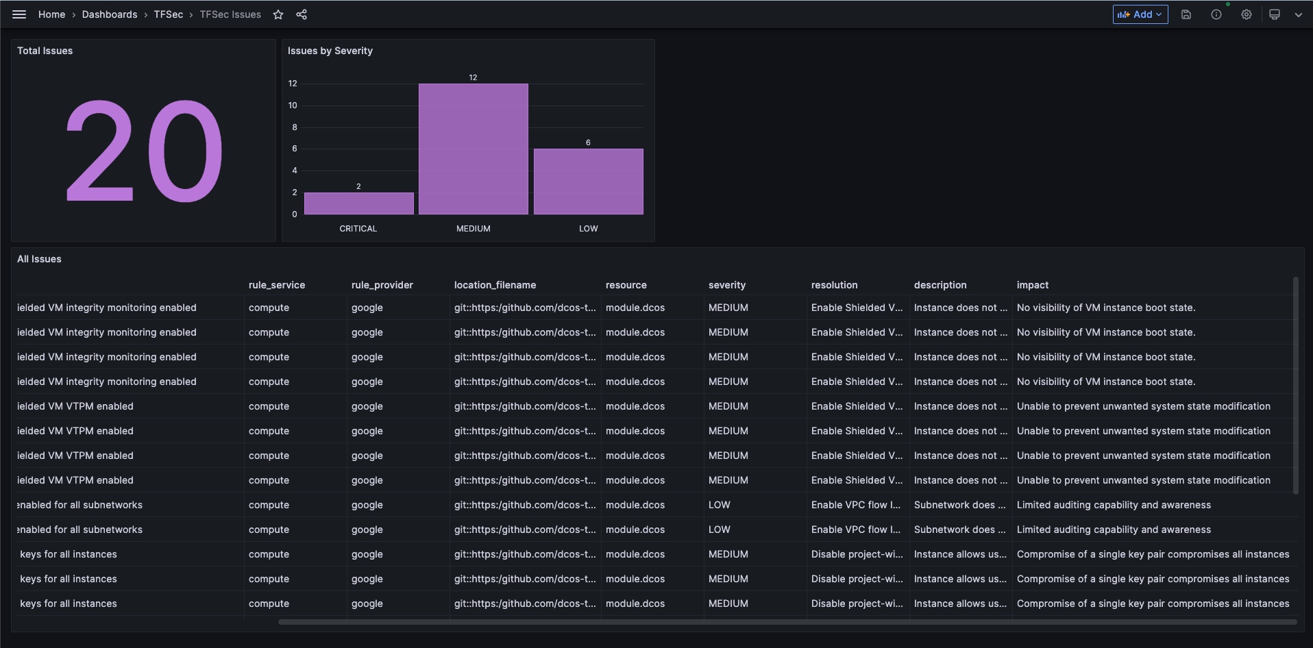 Grafana example screenshot